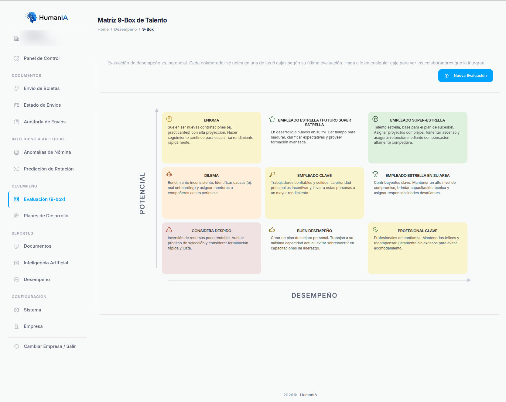 Matriz 9-Box de evaluación de talento